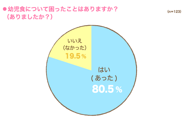 困ったこと