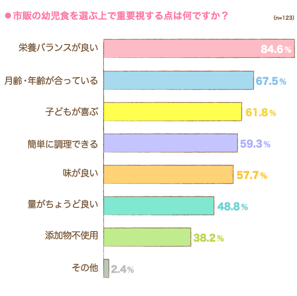 重視するポイント