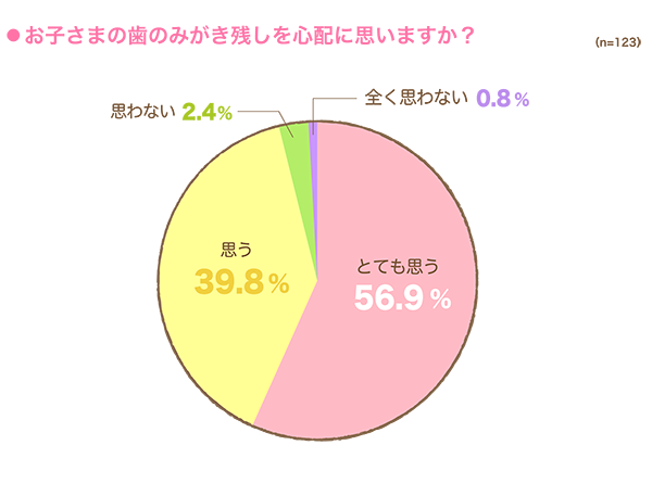 みがき残し