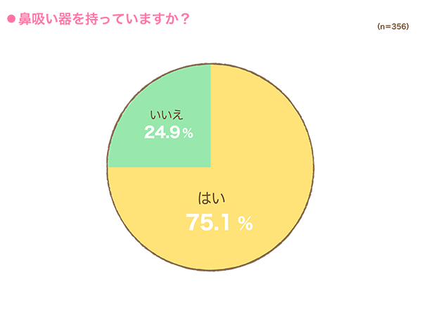 鼻吸い器の所持