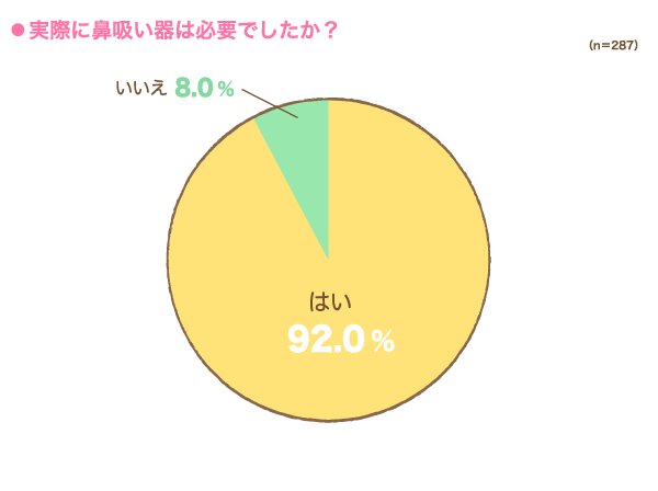 鼻吸い器が必要？