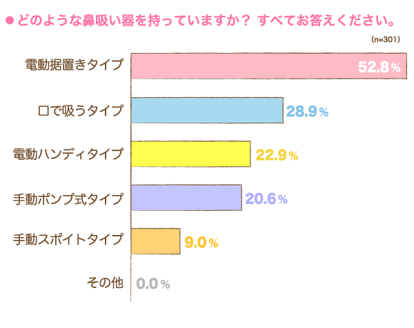 鼻吸い器の種類