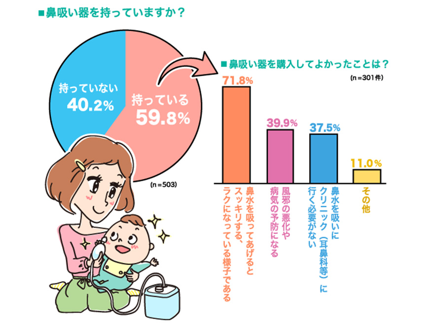 鼻すい器を購入してよかったこと