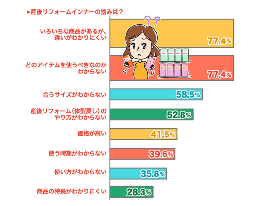 産後リフォームインナー選びで困ったこと