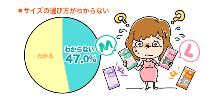 サイズの選び方が分からない方は47%