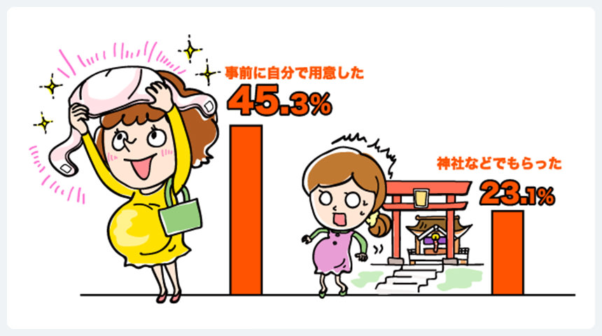 事前購入が45.3%も！