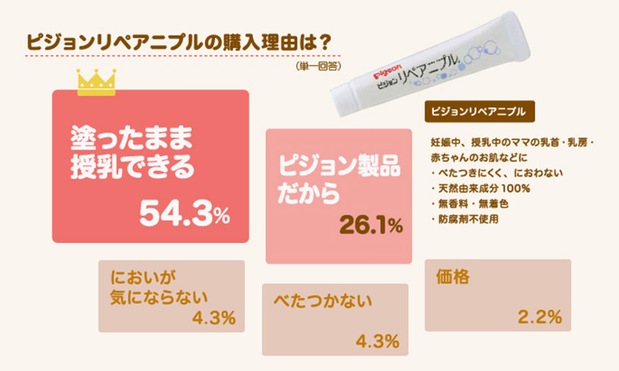 乳頭・乳首のスキンケア用品を選ぶポイントは？