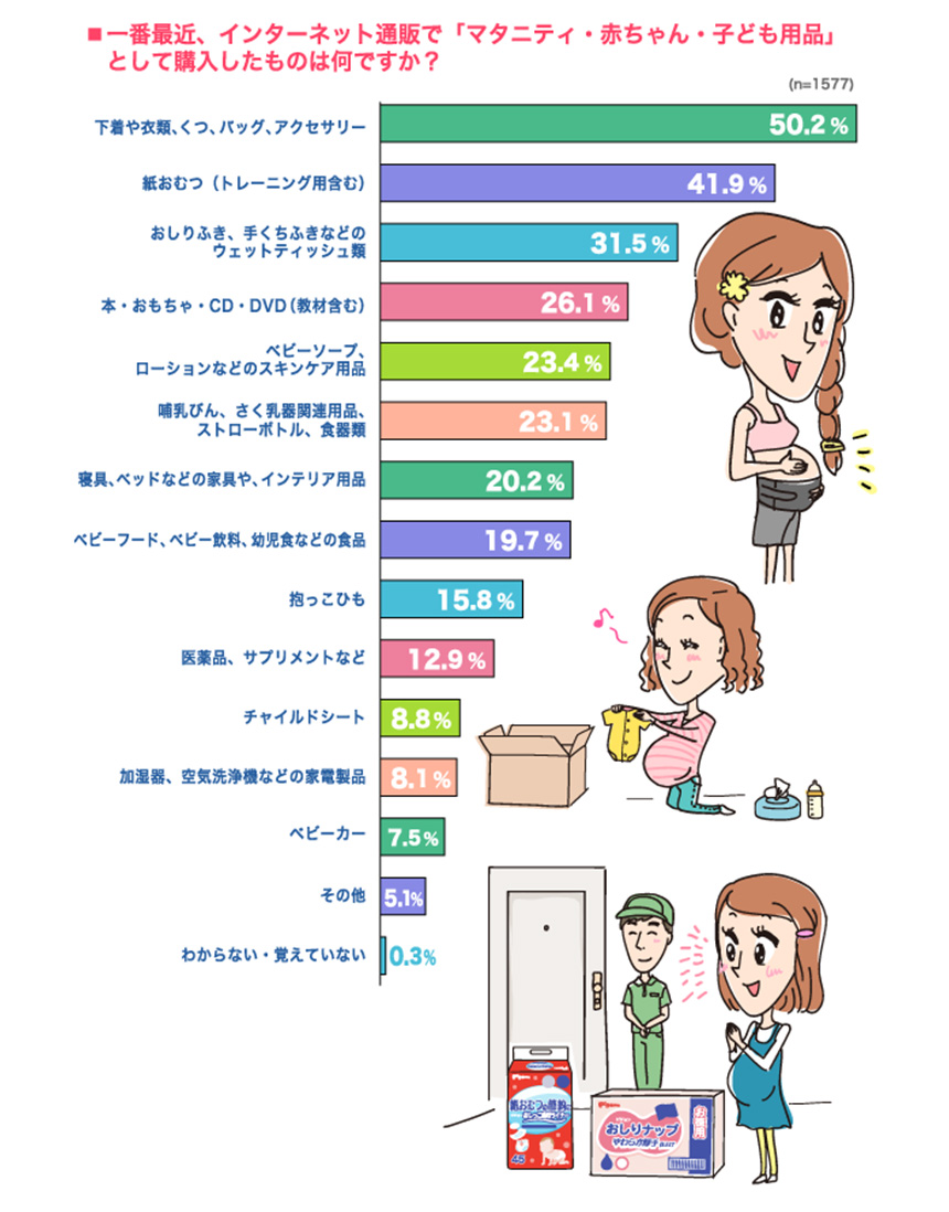 購入したものはなんですか