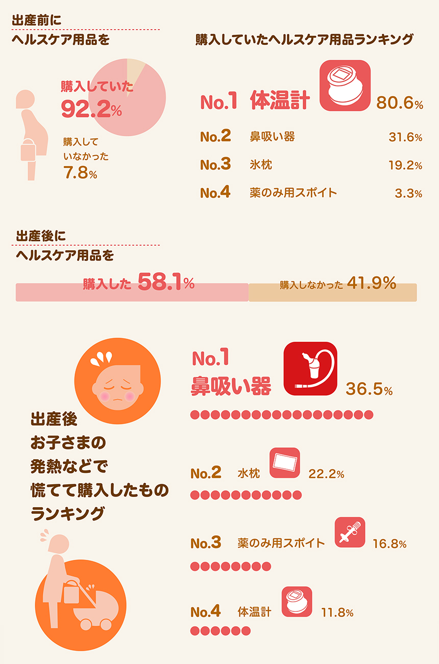 突然の体調不良…備えておきたいヘルスケア商品とは？