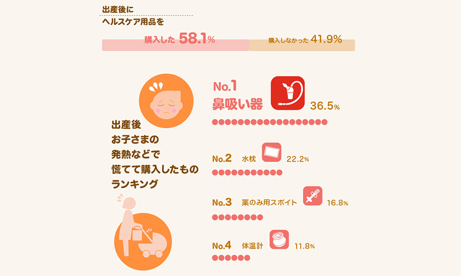 突然の体調不良…備えておきたいヘルスケア商品とは？