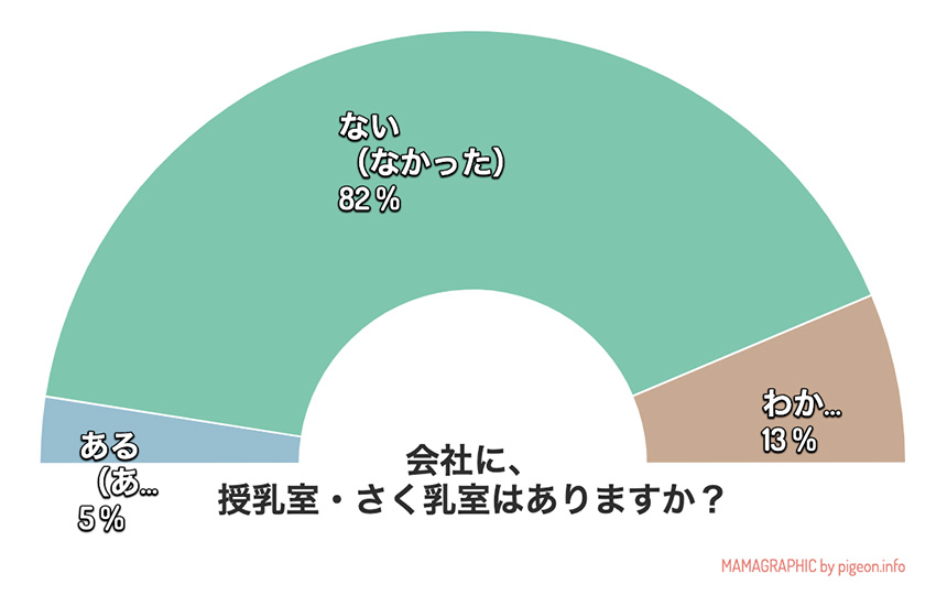 会社に、授乳室・さく乳室はありますか？