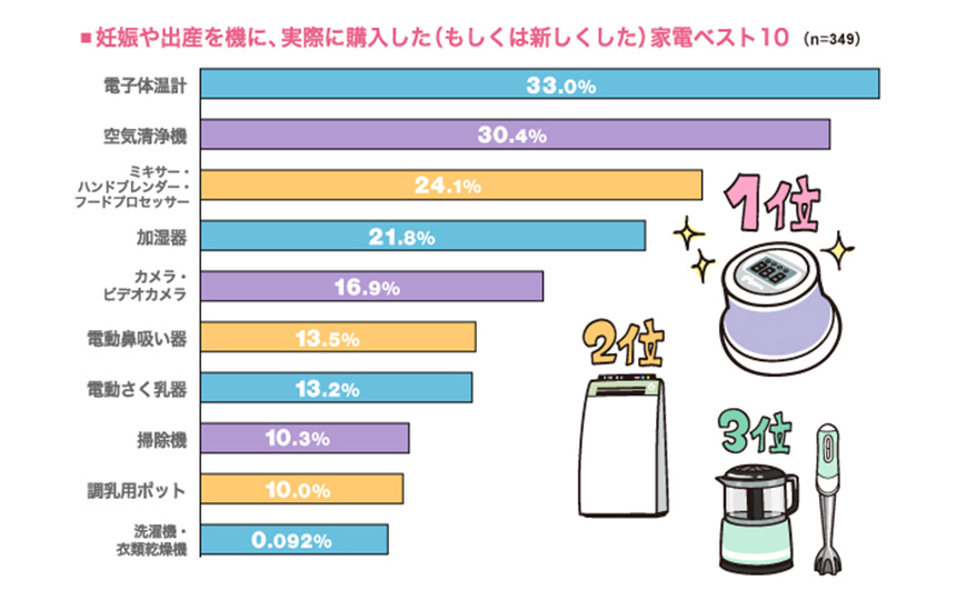 家電ベスト10